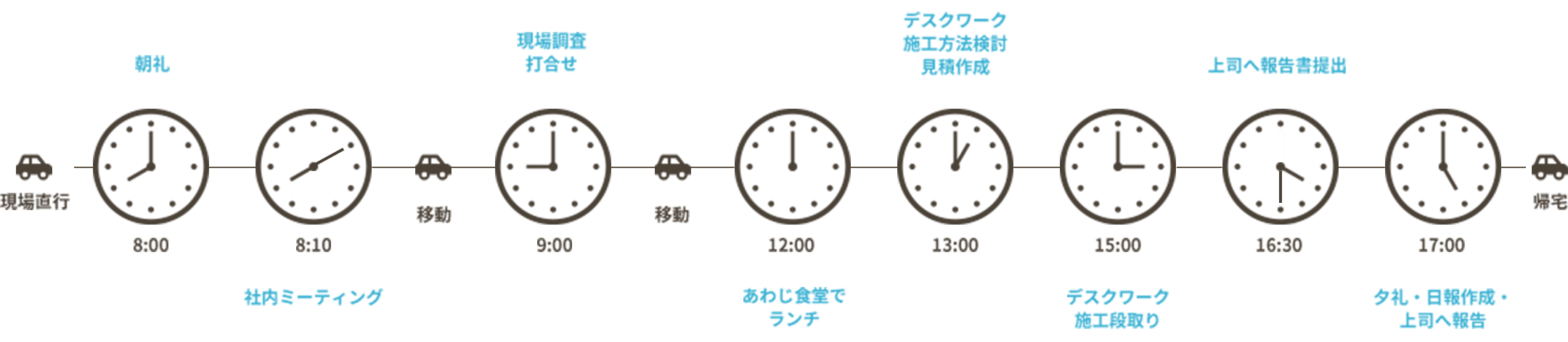 入社3年目の1日